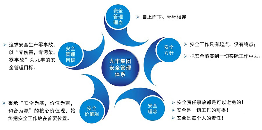 安全体系.jpg